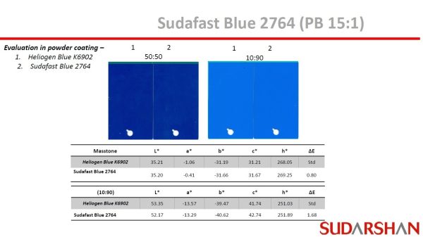 Pigment Blue 15.1 - Ảnh 3
