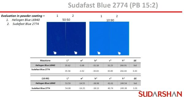Pigment Blue 15.2 - Ảnh 2